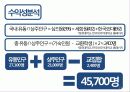 [사업계획서] SNS를 이용한 음식주문배달서비스어플  어플리케이션 제작 기획서 13페이지