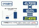 [사업계획서] SNS를 이용한 음식주문배달서비스어플  어플리케이션 제작 기획서 14페이지