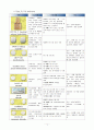 실습케이스case - COPD만성폐쇄성폐질환 14페이지