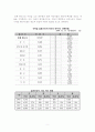 [다문화 가족복지] 다문화가족의 정의와 다문화가족 현황 및 다문화 가족의 복지, 다문화가족의 어려움, 다문화가족 복지 방안 5페이지