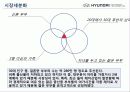 현대자동차 i40 마케팅 IMC사례분석및 광고프로모션전략 4페이지