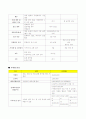 와바 WABAR 프랜차이즈 성공사례분석및 성공요인분석및 마케팅전략제안 10페이지