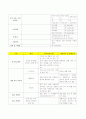 와바 WABAR 프랜차이즈 성공사례분석및 성공요인분석및 마케팅전략제안 11페이지