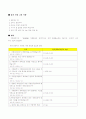 와바 WABAR 프랜차이즈 성공사례분석및 성공요인분석및 마케팅전략제안 13페이지