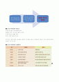 와바 WABAR 프랜차이즈 성공사례분석및 성공요인분석및 마케팅전략제안 16페이지