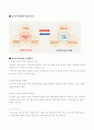 와바 WABAR 프랜차이즈 성공사례분석및 성공요인분석및 마케팅전략제안 17페이지