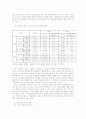 수도권지하철 개통과 천안의 성장 -수도권의 확장인가? 새로운 중심지의 형성인가? 7페이지