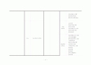 문헌정보 교과 과정과 도서관 인텀쉽 비교 17페이지