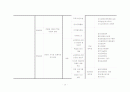 문헌정보 교과 과정과 도서관 인텀쉽 비교 19페이지