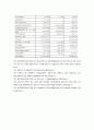 IFRS 조기도입 분석 : 풀무원홀딩스 5페이지