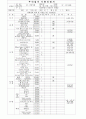 에헤라디야 평창 7페이지