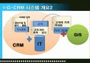 G-CRM을 통한 체크카드 사용고객의 만족도 개선방안 5페이지