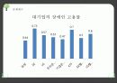 장애인의삶과현실-장애인취업문제 5페이지