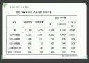 장애인의삶과현실-장애인취업문제 9페이지