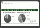 장애인의삶과현실-장애인취업문제 13페이지