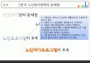 독거노인 고독사 -현대사회에서의 노인문제- 12페이지