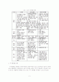 [졸업논문]우리나라 실버타운 운영의 실태분석과 활성화 방안에 관한 연구 11페이지