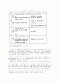 [졸업논문]우리나라 실버타운 운영의 실태분석과 활성화 방안에 관한 연구 12페이지