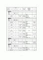 [졸업논문]고령화에 따른 실버타운 활성화 방안 13페이지