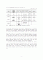 [졸업논문]지역아동센터의 현황과 문제점 및 활성화 방안, 이론적 고찰 12페이지