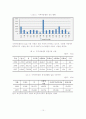 졸업논문,지역아동센터의 효율적인 운영방안,홍보활동 강화 11페이지