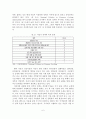 [졸업논문]저탄소 녹색성장을 위한 자전거이용 활성화 방안 - 정책비교 및 시사점, 이론적 배경, 현황 및 문제점 8페이지