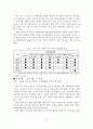 [졸업논문]저탄소 녹색성장을 위한 자전거이용 활성화 방안 - 정책비교 및 시사점, 이론적 배경, 현황 및 문제점 10페이지