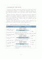 관계형성의 중요성, 구성요소, 장애요인 7페이지