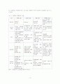 사회복지실천의 관점-통합적 접근 15페이지