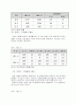 월마트의 마케팅, 성공사례, 마케팅전략, 성공전략, 경영전략분석, 인사전략 및 경영전략 총체적 조사분석 16페이지