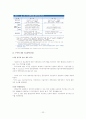 한미FTA 목적,배경,협상결과,산업과 국가경제에 미칠영향,FTA체결에 따른 대응방안및 시사점,나의의견 23페이지