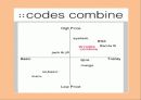 Codescombine 코데즈컴바인 마케팅전략 분석 자료 9페이지