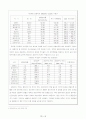 서브프라임 모기지 사태원인과 세계경제에 미치는 파급효과분석및 시사점 11페이지