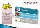 EMART 이마트 마케팅전략분석및 문제점및 개선방향제안 30페이지