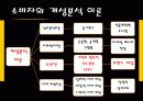 [남양유업] 개성과 라이프스타일을 통한 17차 마케팅 전략 8페이지