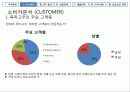 마케팅 전략 수립 [실제 전통주점 죽마고우 사례 분석] 8페이지