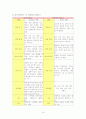 우리나라 탈춤 (송파산대놀이, 하회별신굿탈놀이 답사: 사진 첨부) 16페이지