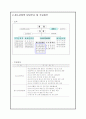 [청소년활동진흥법] 청소년 문화활동의 현황과 특징 및 진흥법 분석, 분석, 특징 및 개선방안 5페이지