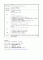 제왕절개(C/S)케이스,수술실(OR)케이스,모성케이스 7페이지