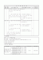 6학년)  3. 대한 민국의 발전 - 1차 경제 개발 계획 이후의 역사 알기 4페이지