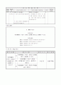 6)실과-6. 동물 기르기 - 애완동물의 기르기 과정과 요령을 알아보기 3페이지