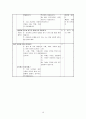 4)과학-4. 모습을 바꾸는 물 - 물의 세가지 상태 알기(세안) 10페이지