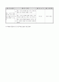 4학년)  3. 더불어 살아가는 우리 지역 - 통신 수단 변화에 따른 생활 모습 변화 알기 5페이지