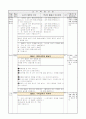 초등학교 5학년 수학과 교수 학습 과정안 평면도형의 넓이 2페이지