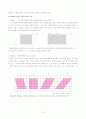 초등학교 5학년 교수 학습 과정안 평면도형의 넓이 평행사변형의 넓이를 이해하고 구하기(세안) 8페이지