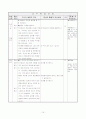 초등학교 5학년 교수 학습 과정안 평면도형의 넓이 평행사변형의 넓이를 이해하고 구하기(세안) 15페이지