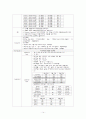 [성인간호학] COPD (만성폐쇄성폐질환) 15페이지