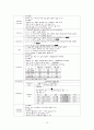 [성인간호학] COPD (만성폐쇄성폐질환) 16페이지