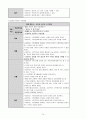 NSTEMI_CASE 15페이지