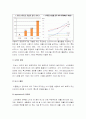 [스마트폰] 스마트폰 대중화로 인한 사회변화양상 및 순기능과 역기능 - 스마트폰중독 스마트폰 장점, 스마트폰 단점, 스마트폰 역기능 문제에 대한 대책 4페이지